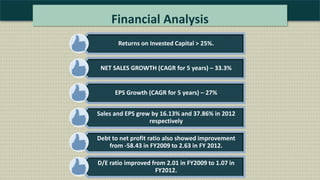 Financial Analysis
Returns on Invested Capital > 25%.
NET SALES GROWTH (CAGR for 5 years) – 33.3%
EPS Growth (CAGR for 5 years) – 27%
Sales and EPS grew by 16.13% and 37.86% in 2012
respectively
Debt to net profit ratio also showed improvement
from -58.43 in FY2009 to 2.63 in FY 2012.
D/E ratio improved from 2.01 in FY2009 to 1.07 in
FY2012.
 