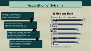 Acquisition of Sylvania
Havells had a track record of five
successful acquisitions, and high
growth in its Indian operations.
However, Sylvania was making
operational losses to the tune of 30
million euros annually after acquisition.
This was due to shrinking in sales due to
the 2008 Economic crisis. Plants
operated at half the capacity and it was
difficult to lay off people.
However, in a classic turnaround case,
Havells managed to pull out Sylvania
from operational loss into a profit
generating entity.
 