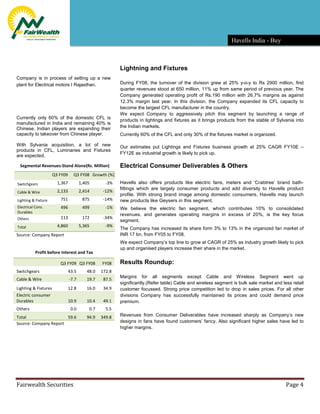Buy Havells India Target 280 Fairwealth Securities
