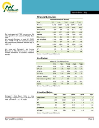 Buy Havells India Target 280 Fairwealth Securities