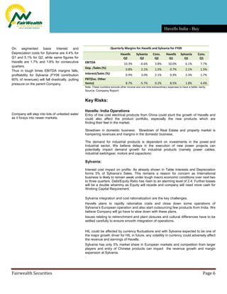 Buy Havells India Target 280 Fairwealth Securities