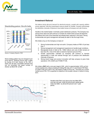Buy Havells India Target 280 Fairwealth Securities