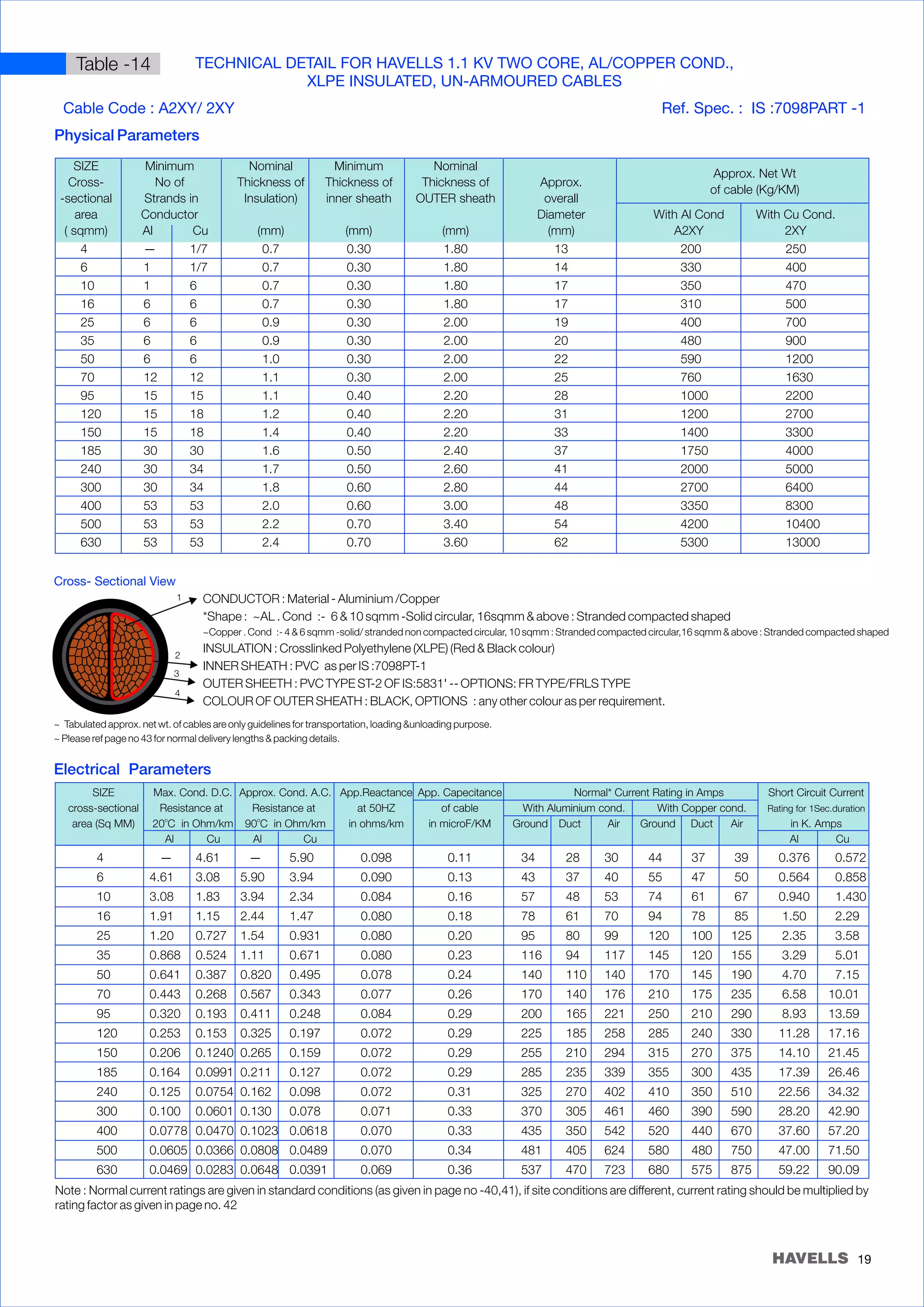 Havells power cable catalogue | PDF