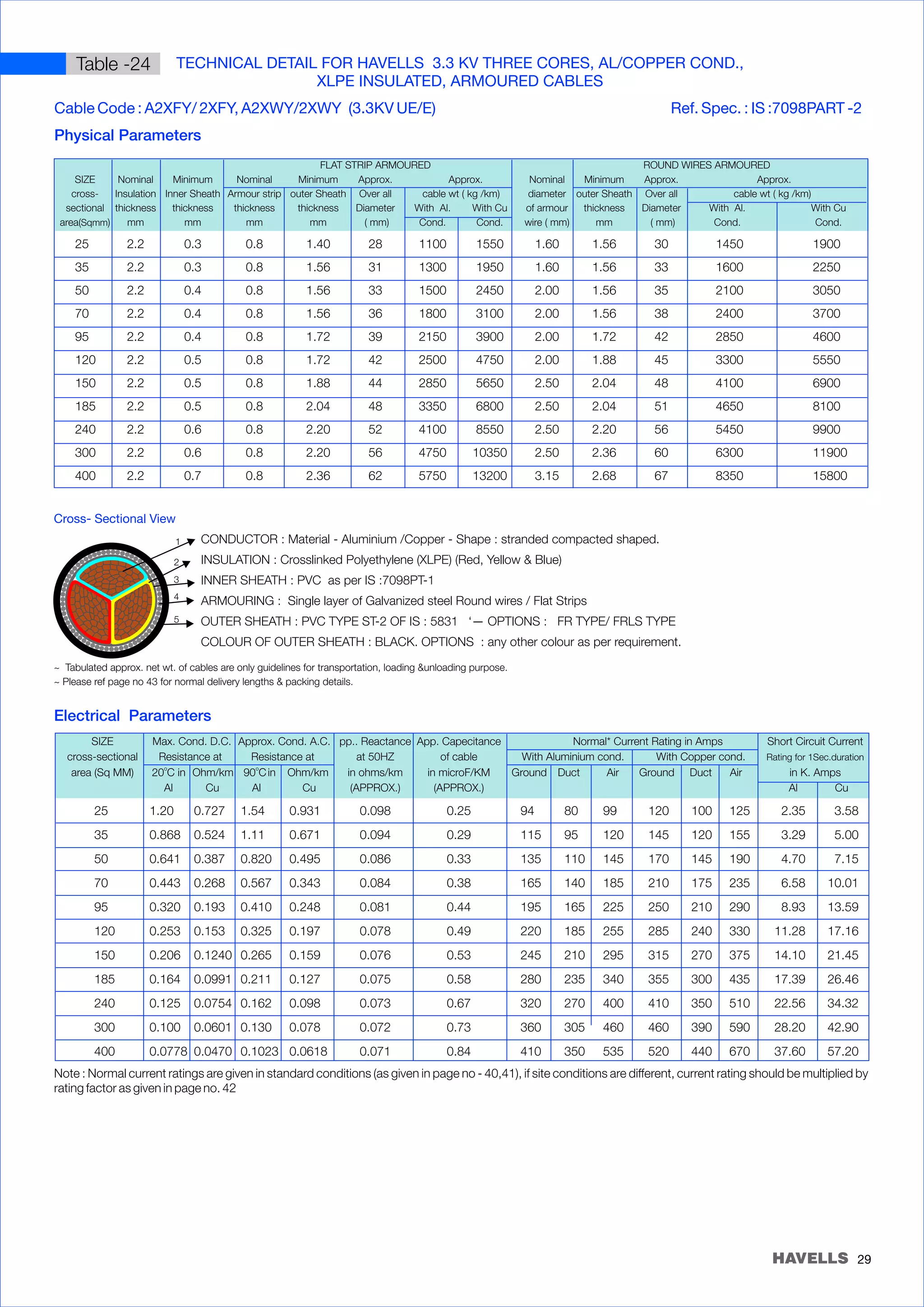 Havells power cable catalogue | PDF