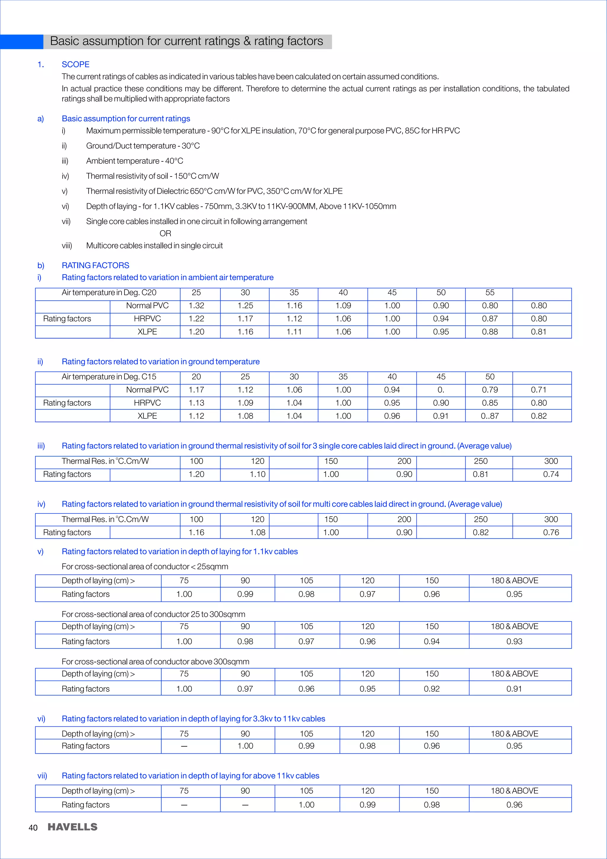 Havells power cable catalogue | PDF
