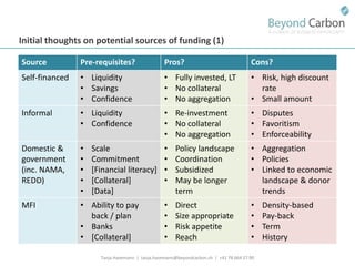 Havemann t financing options for smallholders and mitigation july 2011