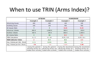 When to use TRIN (Arms Index)?
 