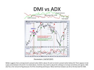 DMI vs ADX




                                            Parameters: (14/10?/20?)

Wilder suggests that a strong trend is present when ADX is above 25 and no trend is present when below 20. There appears to be
a gray zone between 20 and 25. As noted above, chartists may need to adjust the settings to increase sensitivity and signals. ADX
also has a fair amount of lag because of all the smoothing techniques. Many technical analysts use 20 as the key level for ADX.
 