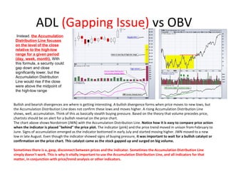 ADL (Gapping Issue) vs OBV
  Instead, the Accumulation
 Distribution Line focuses
 on the level of the close
 relative to the high-low
 range for a given period
 (day, week, month). With
 this formula, a security could
 gap down and close
 significantly lower, but the
 Accumulation Distribution
 Line would rise if the close
 were above the midpoint of
 the high-low range


Bullish and bearish divergences are where is getting interesting. A bullish divergence forms when price moves to new lows, but
the Accumulation Distribution Line does not confirm these lows and moves higher. A rising Accumulation Distribution Line
shows, well, accumulation. Think of this as basically stealth buying pressure. Based on the theory that volume precedes price,
chartists should be on alert for a bullish reversal on the price chart.
The chart above shows Nordstrom (JWN) with the Accumulation Distribution Line. Notice how it is easy to compare price action 
when the indicator is placed "behind" the price plot. The indicator (pink) and the price trend moved in unison from February to
June. Signs of accumulation emerged as the indicator bottomed in early July and started moving higher. JWN moved to a new
low in late August. Even though the indicator showed signs of buying pressure, it was important to wait for a bullish catalyst or 
confirmation on the price chart. This catalyst came as the stock gapped up and surged on big volume.

Sometimes there is a, gasp, disconnect between prices and the indicator. Sometimes the Accumulation Distribution Line 
simply doesn't work. This is why it vitally important to use the Accumulation Distribution Line, and all indicators for that 
matter, in conjunction with price/trend analysis or other indicators.
 