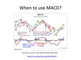 When to use MACD?




Parameters: 26,12,9 = Blue EMA, Blue EMA, Signal EMA

       http://en.wikipedia.org/wiki/MACD
 