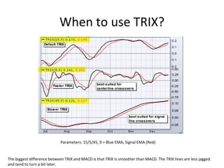 When to use TRIX?




                            Parameters: 15/5/45, 9 = Blue EMA, Signal EMA (Red)


The biggest difference between TRIX and MACD is that TRIX is smoother than MACD. The TRIX lines are less jagged
and tend to turn a bit later.
 