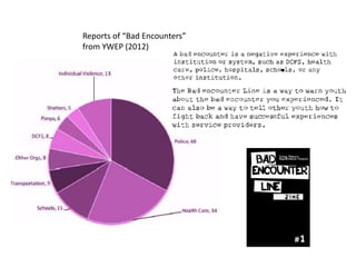 Reports of “Bad Encounters”
from YWEP (2012)
 