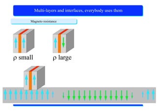 X-Ray Absorption Spectroscopy
