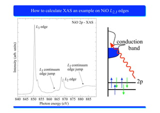 X-Ray Absorption Spectroscopy