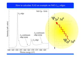 X-Ray Absorption Spectroscopy