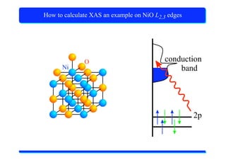 X-Ray Absorption Spectroscopy