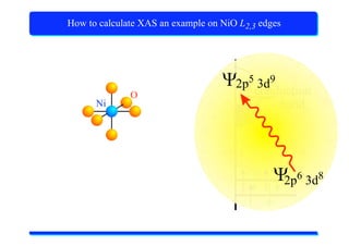 X-Ray Absorption Spectroscopy