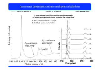X-Ray Absorption Spectroscopy