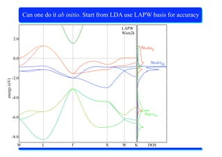 X-Ray Absorption Spectroscopy