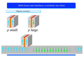 X-Ray Absorption Spectroscopy
