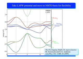 X-Ray Absorption Spectroscopy