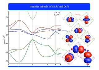 X-Ray Absorption Spectroscopy
