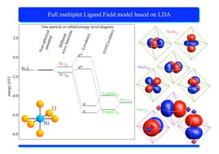 X-Ray Absorption Spectroscopy