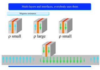 X-Ray Absorption Spectroscopy