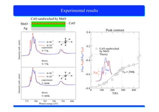 X-Ray Absorption Spectroscopy