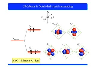 X-Ray Absorption Spectroscopy