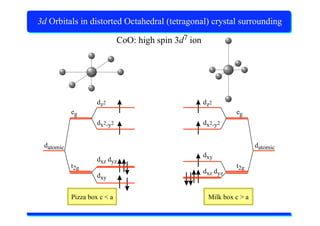 X-Ray Absorption Spectroscopy