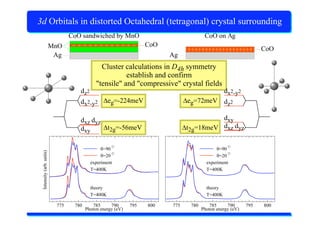 X-Ray Absorption Spectroscopy
