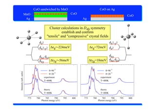 X-Ray Absorption Spectroscopy