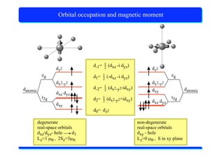 X-Ray Absorption Spectroscopy