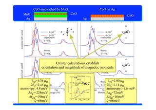 X-Ray Absorption Spectroscopy