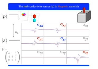 X-Ray Absorption Spectroscopy