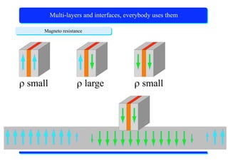 X-Ray Absorption Spectroscopy
