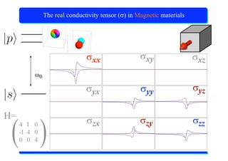 X-Ray Absorption Spectroscopy