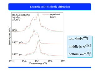 X-Ray Absorption Spectroscopy