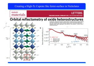 X-Ray Absorption Spectroscopy