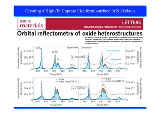 X-Ray Absorption Spectroscopy