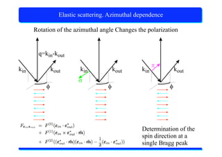 X-Ray Absorption Spectroscopy