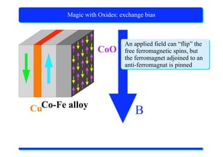 X-Ray Absorption Spectroscopy