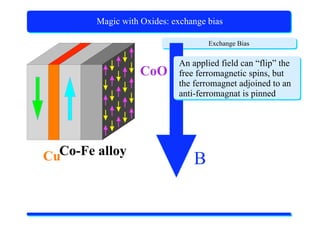 X-Ray Absorption Spectroscopy