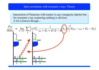 X-Ray Absorption Spectroscopy