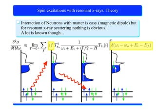 X-Ray Absorption Spectroscopy