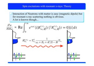 X-Ray Absorption Spectroscopy