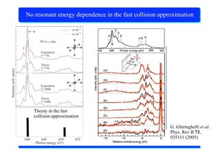 X-Ray Absorption Spectroscopy