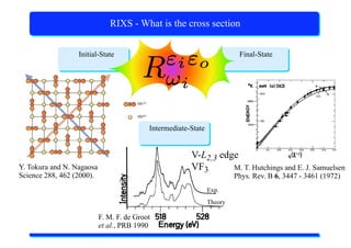 X-Ray Absorption Spectroscopy