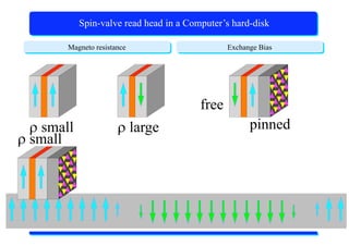 X-Ray Absorption Spectroscopy